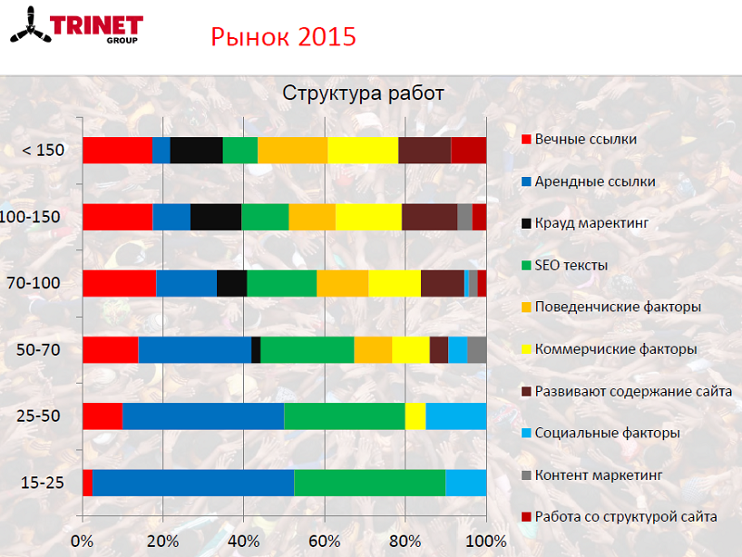Рынок 2015